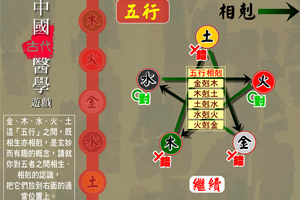 《中国古代医学》游戏画面1